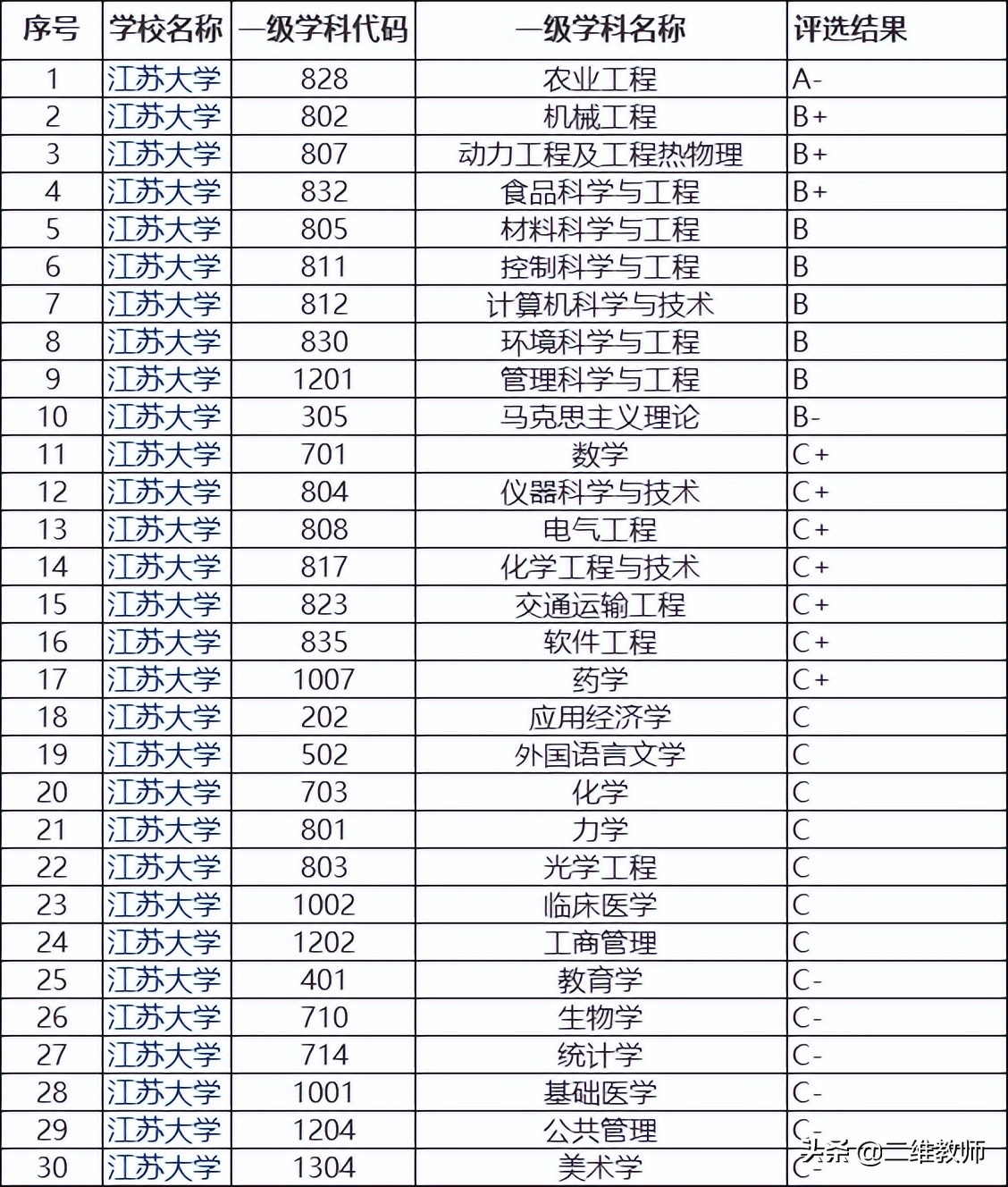 江苏大学pk北方工业大学,江苏大学和扬州大学哪个好考研呢