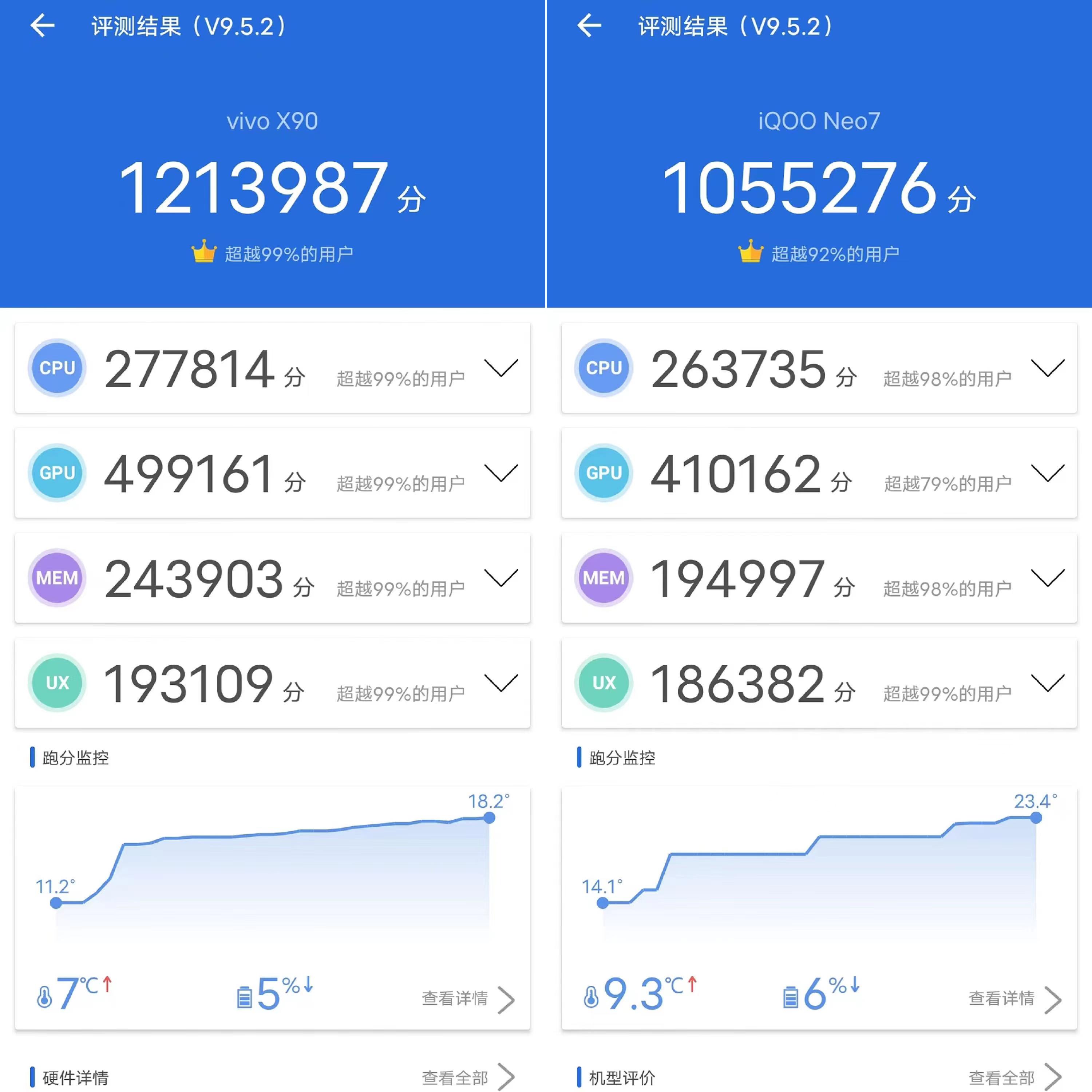 vivox90全方面测评,vivox90全方位测评