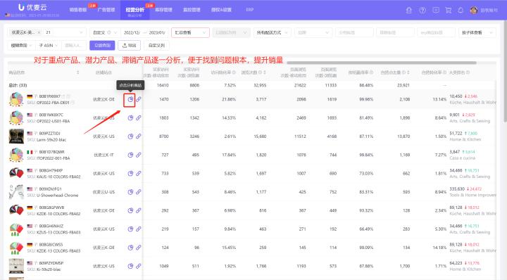 亚马逊运营数据分析技巧,亚马逊运营的数据分析维度有哪些