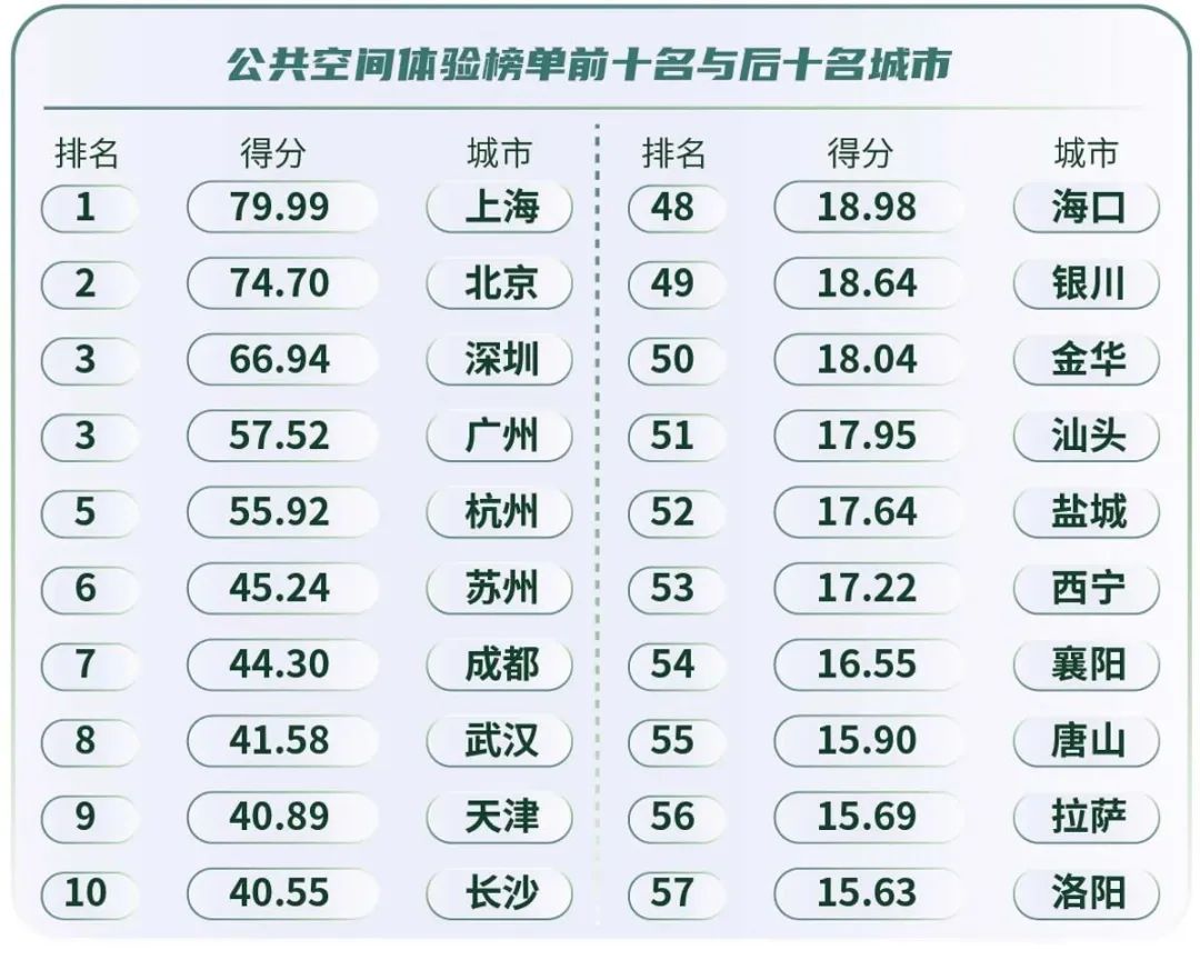 中国公共空间有哪些,最好的城市公共空间
