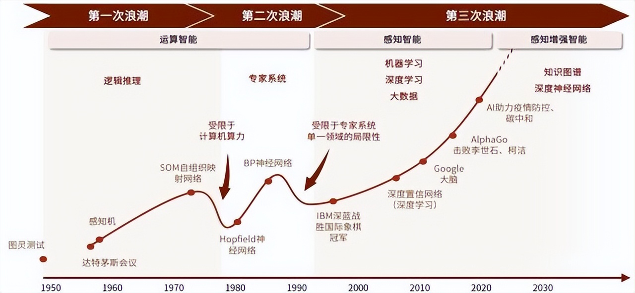 家庭教育父母智慧和耐心缺一不可,如何在家庭打造人工智能教育环境