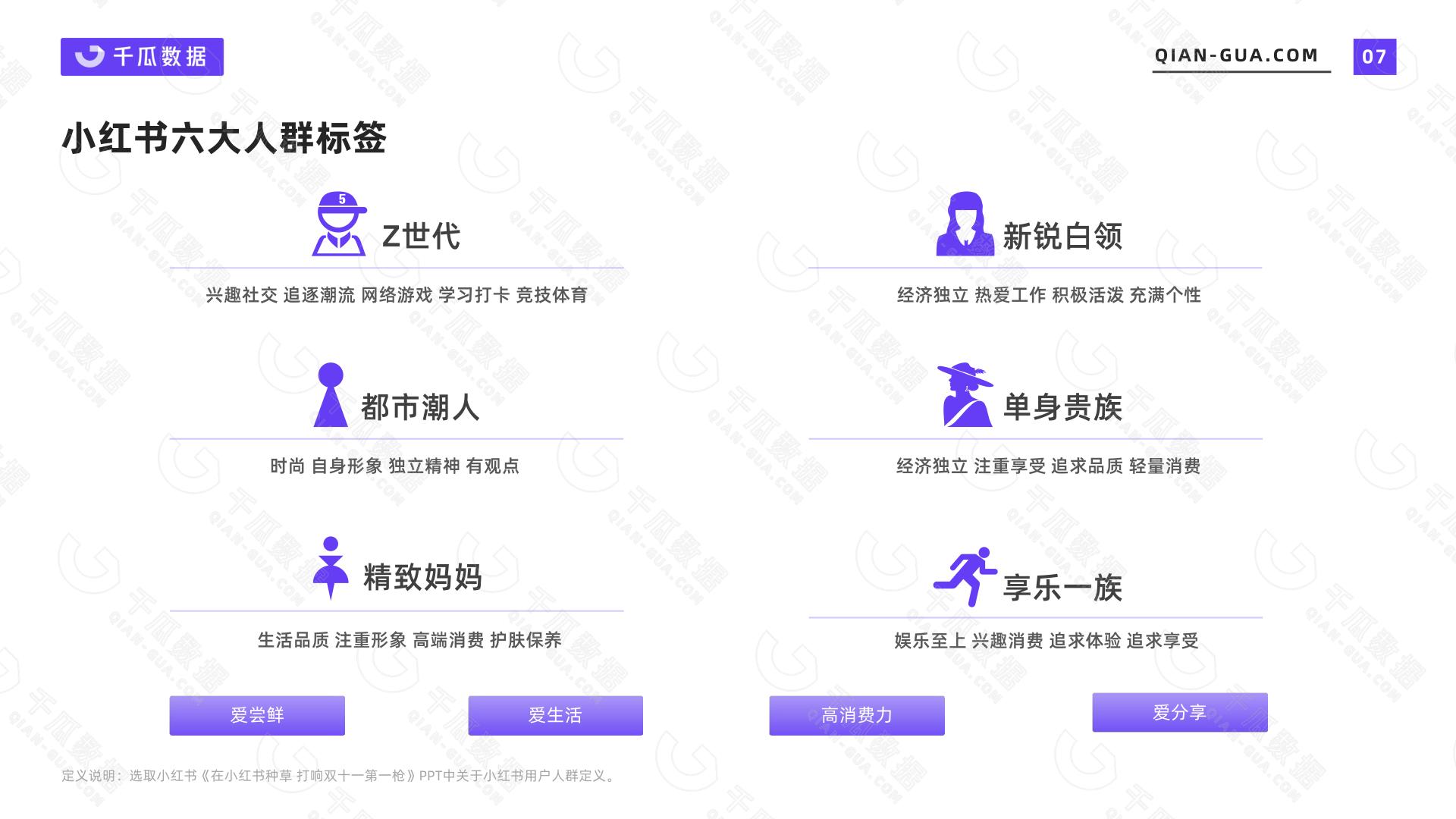 年轻人用户画像分析,2022活跃用户排行榜单