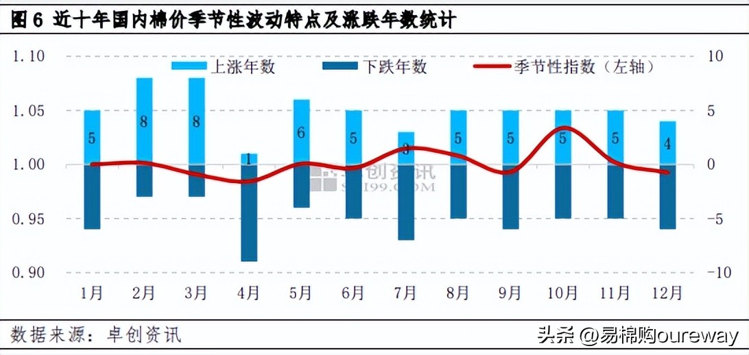 2018年棉花价格波动,未来三年棉花的价格走势如何
