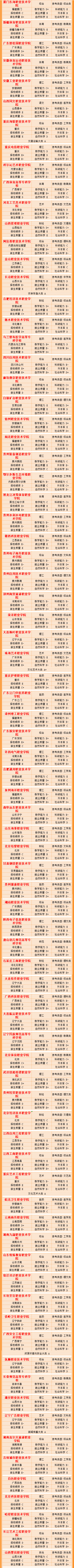 武书连高职高专全国排名,武书连中国高职高专排行榜