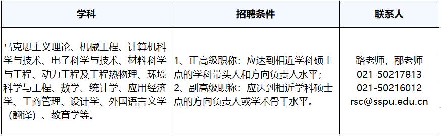 徐海学院2023招聘公示,2023年第二工业大学招聘信息