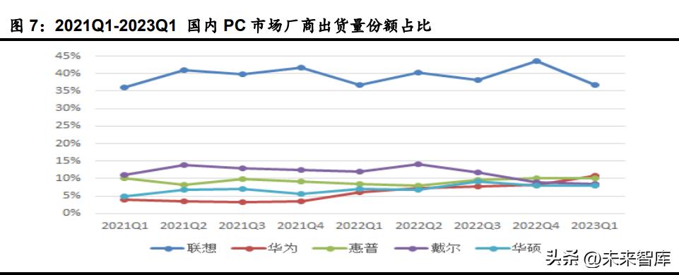 计算机技术推进行业发展分析,计算机行业分析及发展趋势