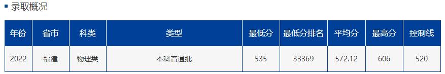 中国最南端211,想上211要怎么选科