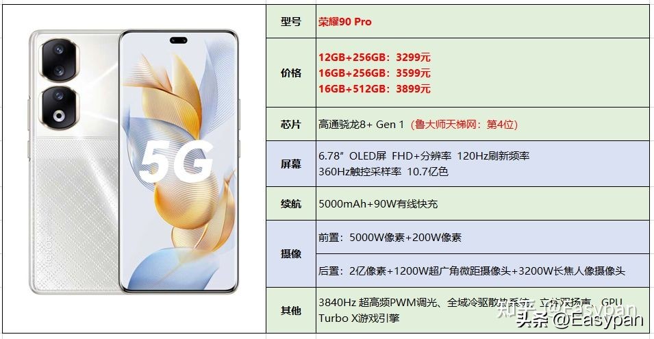 2023年【7月】3000-4000元手机选购总结推荐指南