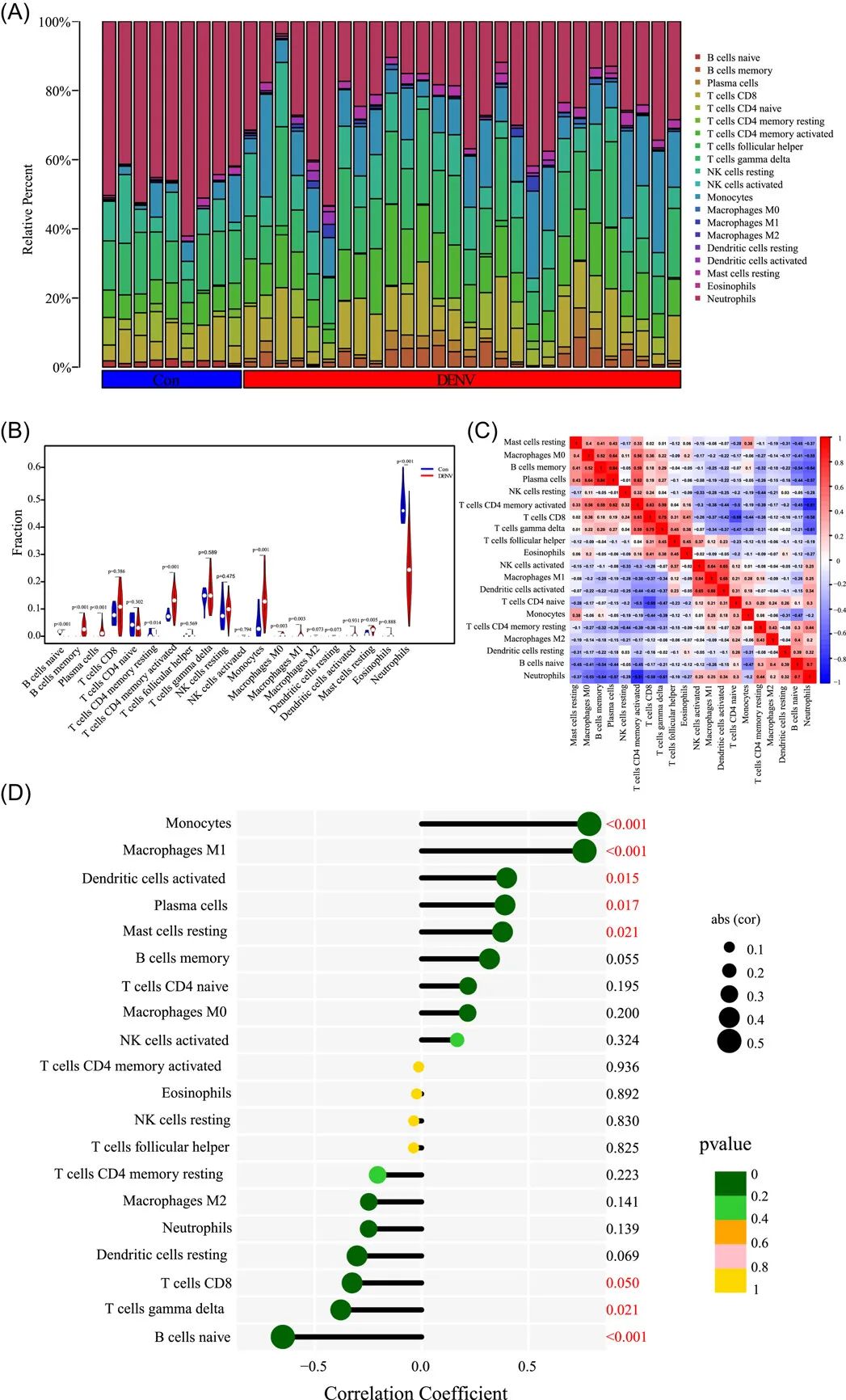 刚发表!20+生信文章,工作量简直太友好了