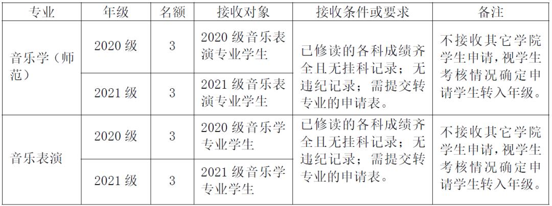 哪些大学转专业比较简单,大专专业录取能转专业吗