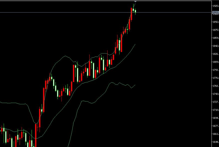 趋势未变继续回调,趋势依旧向上短线回调
