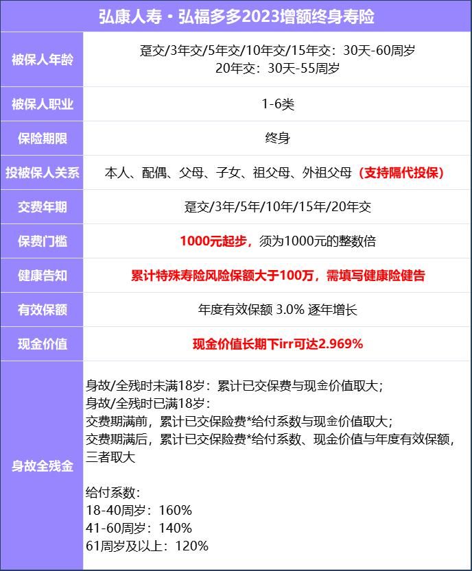 弘康弘福多多终身寿险2023版,弘康人寿弘福多多增额终身寿险