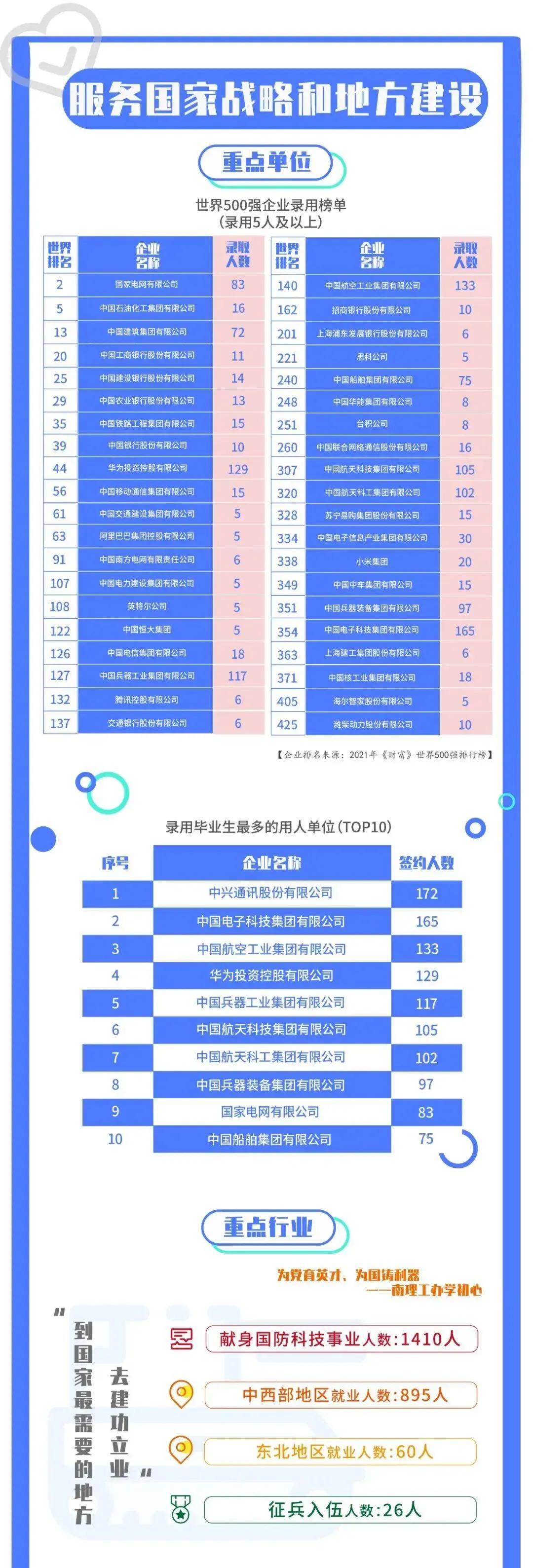 北航北理南航南理的区别,北航南航民航就业哪个好