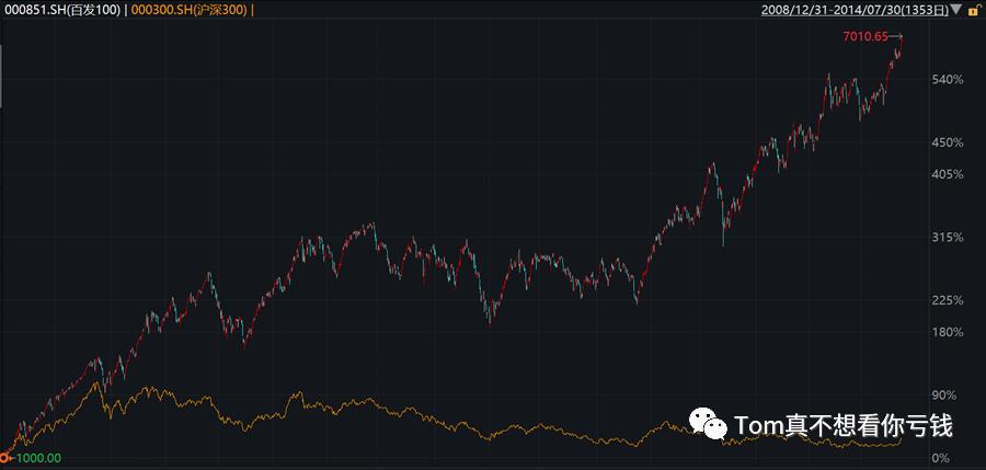 高频量化发展史,量化交易发展史