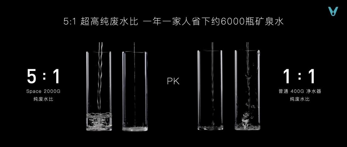 云米发布ai昆仑矿泉净水机,云米推出ai家电新品
