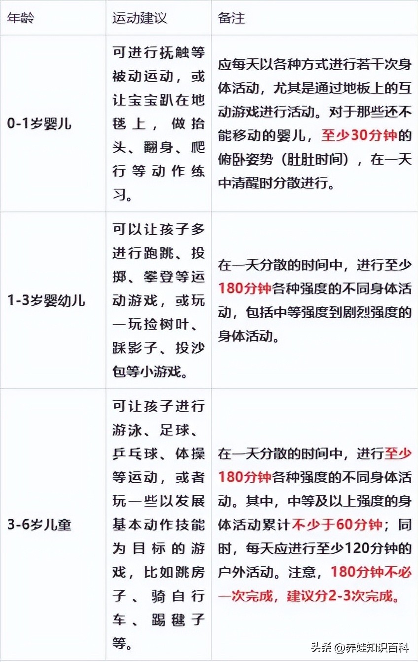 女孩13岁身高会猛长的征兆,女孩11岁以后不长个正常吗