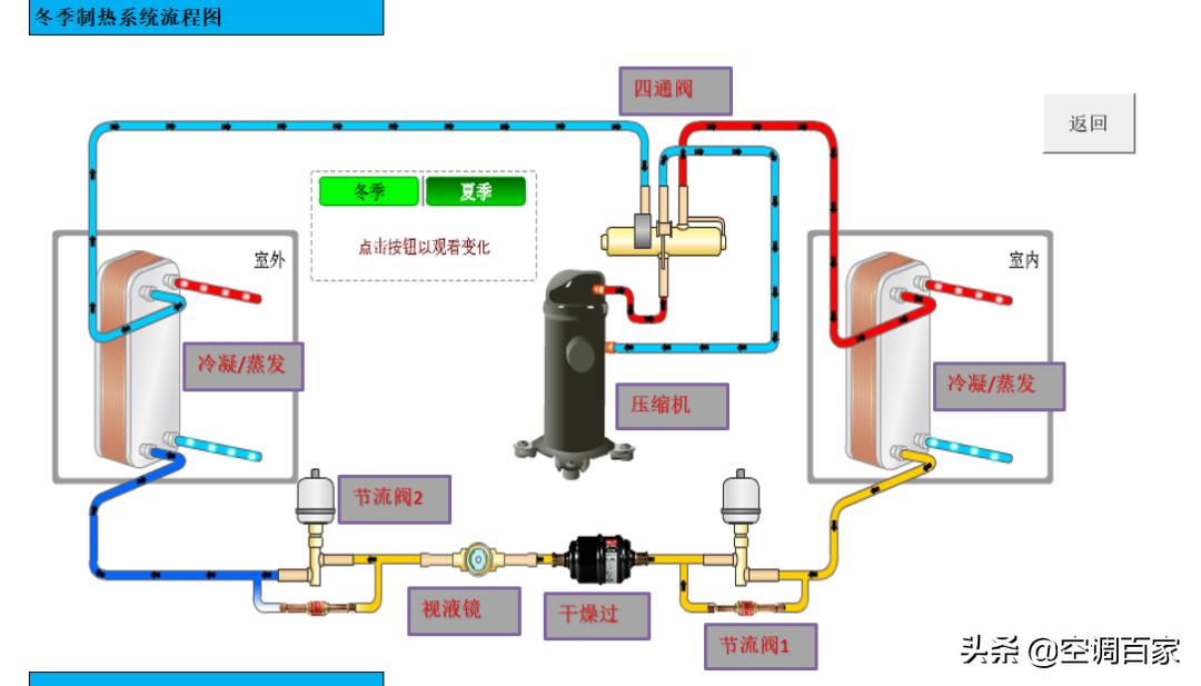 清华大学推荐！为什么制冷人必学Excel制冷热力计算的相关知识？