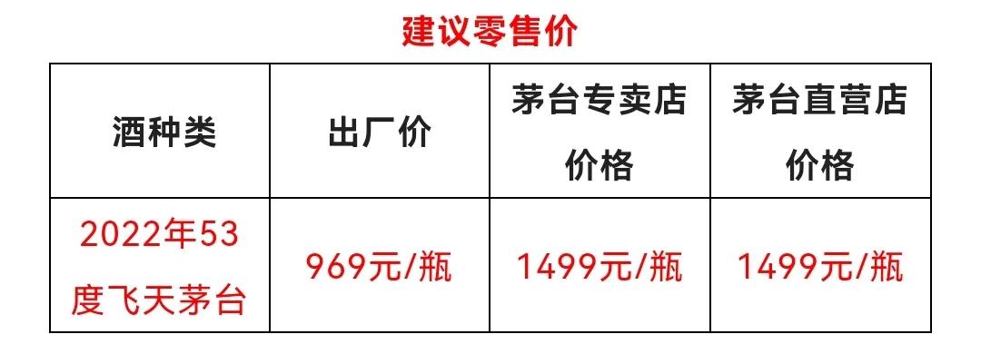 2020年8月24日飞天茅台行情,2021年8月12日飞天茅台价格行情