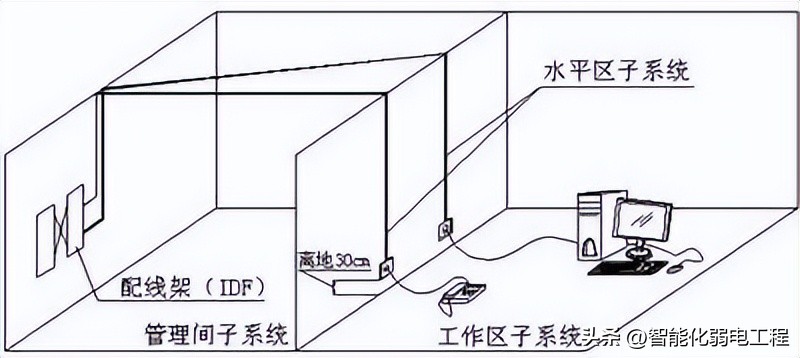 弱电综合布线系统图解,三室两厅网络布线设计弱电