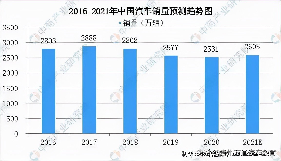 汽车检测与维修专业哪个岗位较好,汽车检测与维修专业大专排名