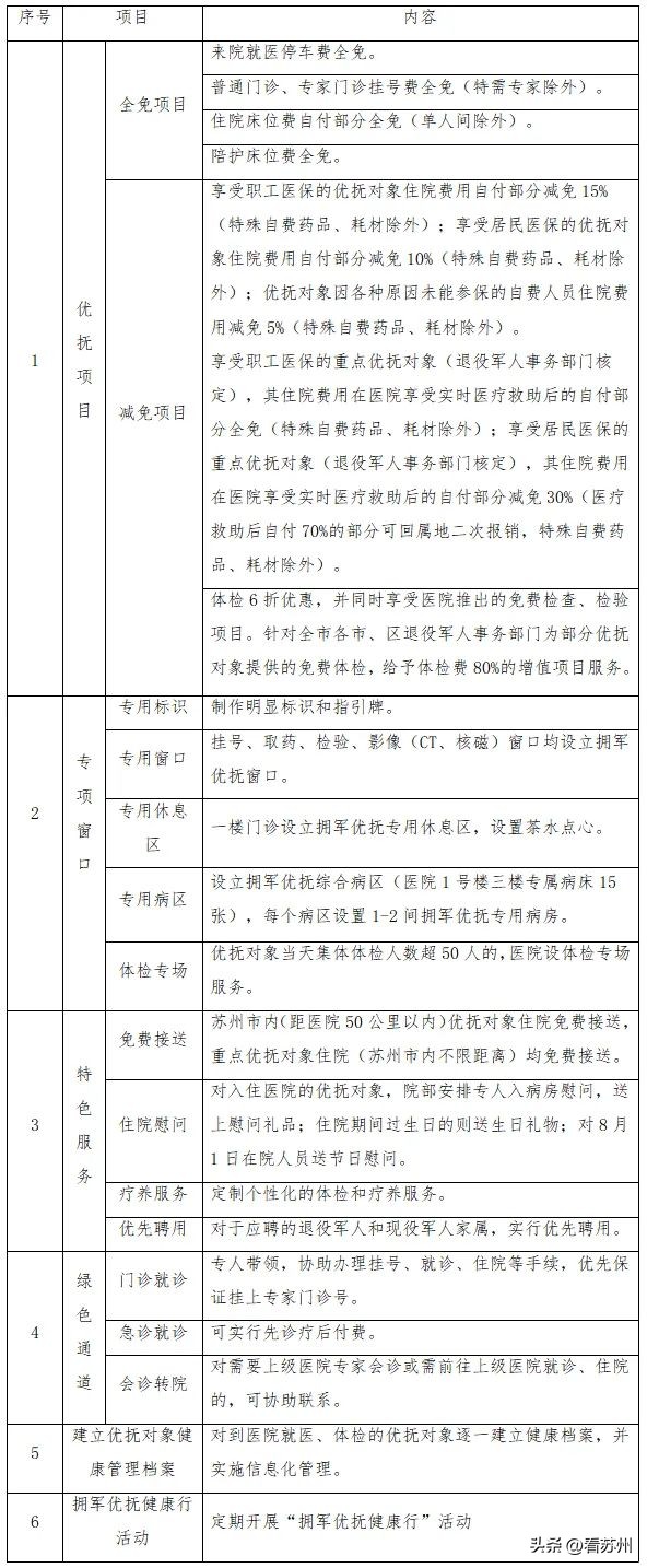 通州区退役军人名单,吴江退役士兵安置岗位公示最新