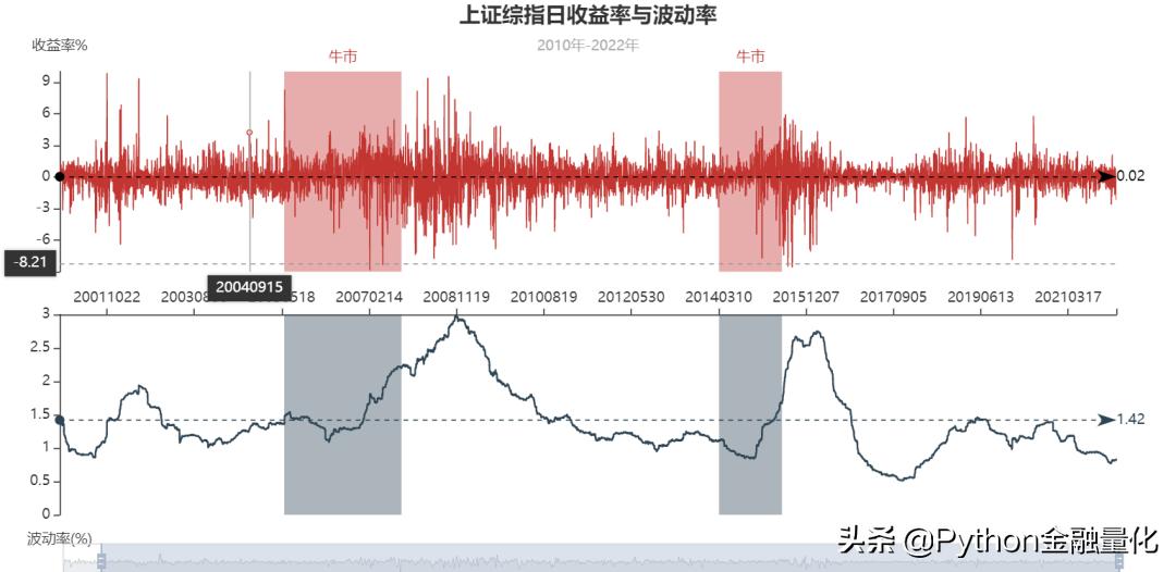 股票分析线图基础知识,手把手教你看股票k线图