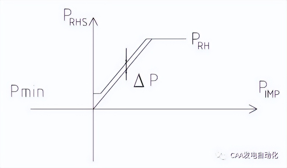 转载--菜鸟学热控之旁路控制系统？