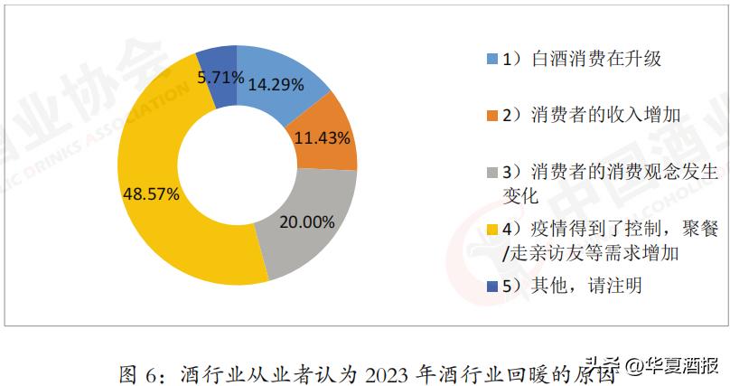 “价格倒挂”严重，库存压力大，逾半数从业者“看冷”，权威报告最新研判，白酒业将迎来新一*大轮**调整！