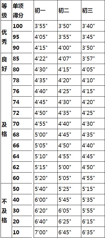 哈尔滨体育中考体测,哈尔滨中考体育测试