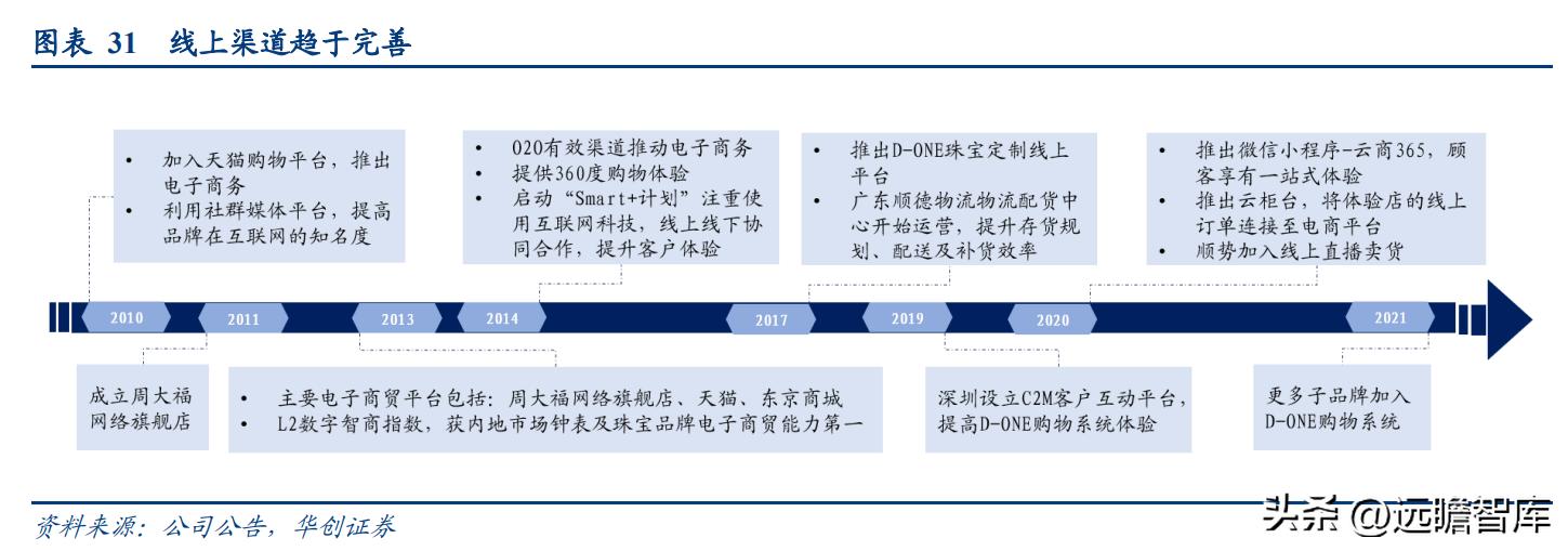 百年传承周大福,传承经典珠宝周大福