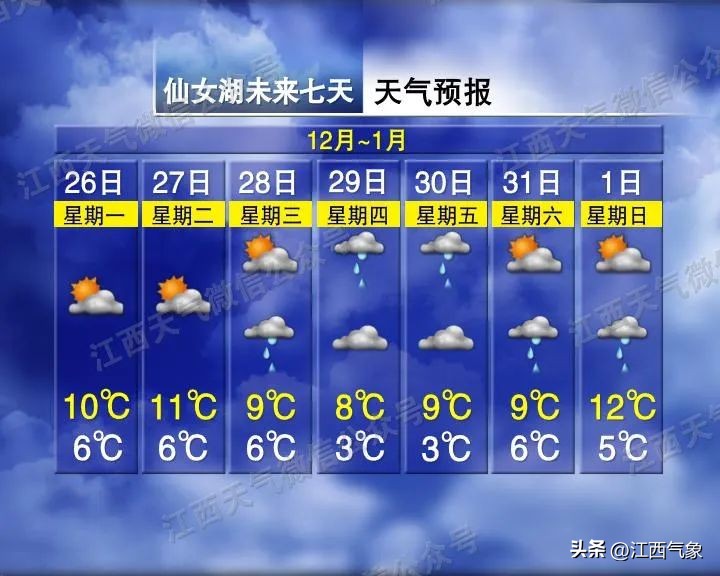 晴冷持续防寒,首场雨雪倒计时超13省区市