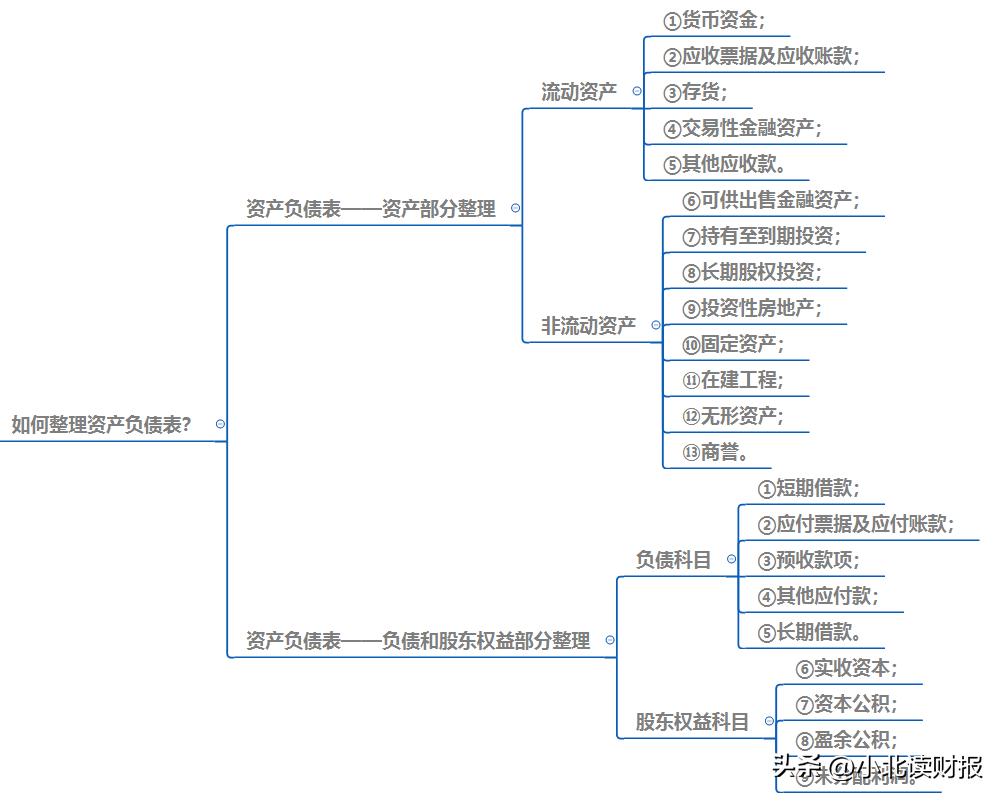 会计科目表详解及使用方法,会计科目及具体内容列出表格