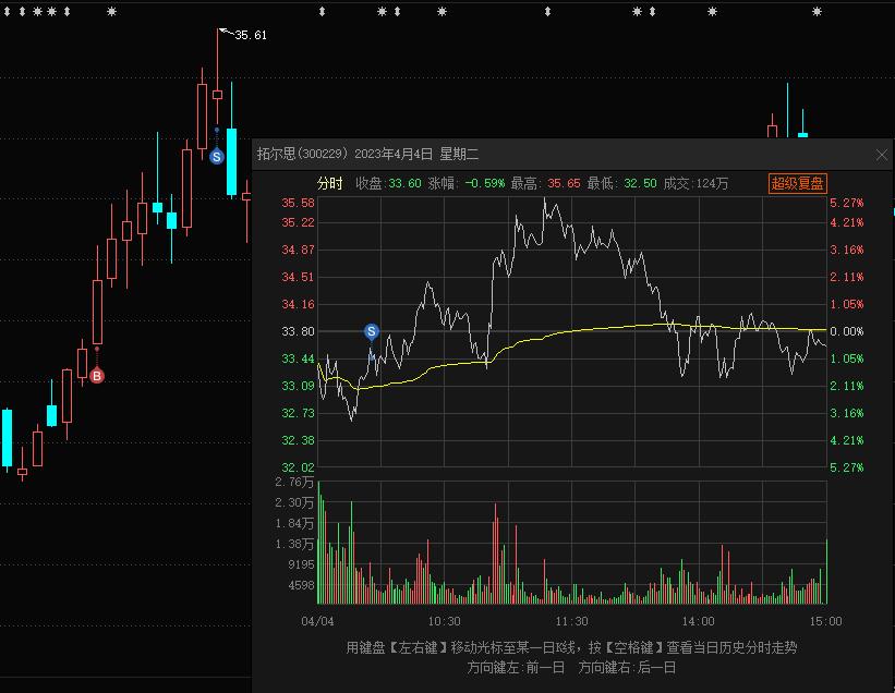 职业炒股技巧笔记大全图解,如何走上职业炒股之路