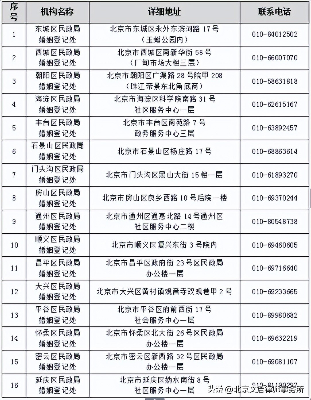 跨省办理婚姻登记需要什么材料,跨省办理婚姻登记需要什么条件