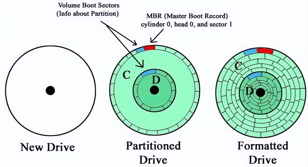 uefibios详细设置教程,uefibios和bios的区别