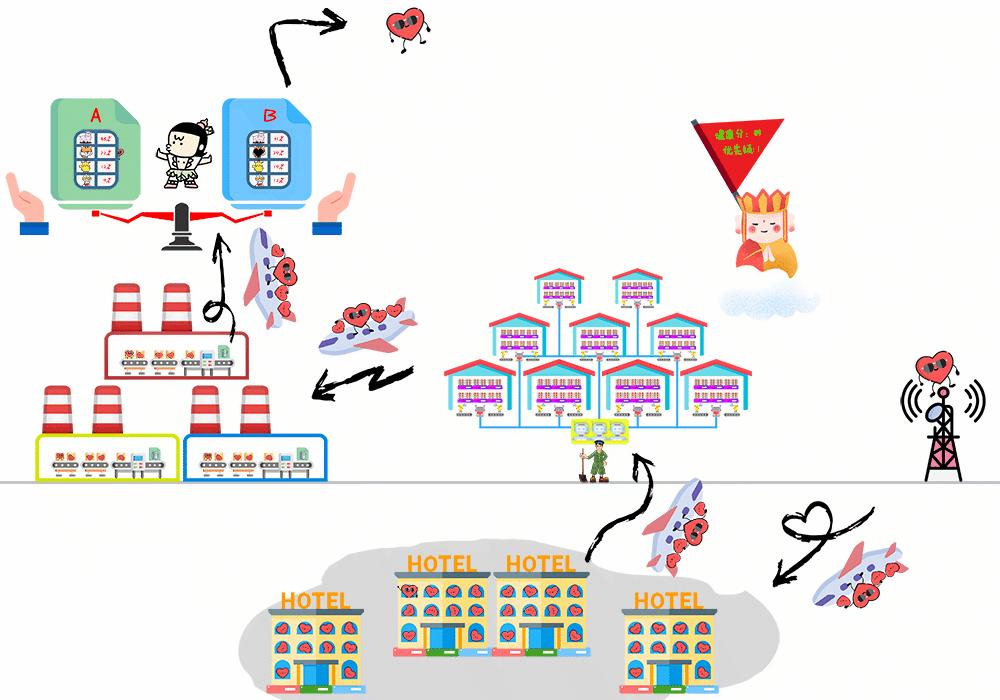 抖音里面点赞的小红心怎么设置,点击抖音屏幕有小红心是怎么回事