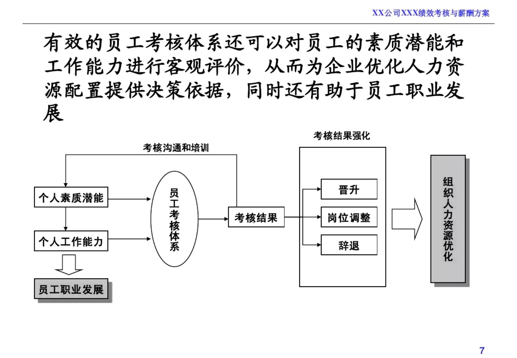 绩效考核和薪酬方案完整版,企业员工薪酬绩效考核方案