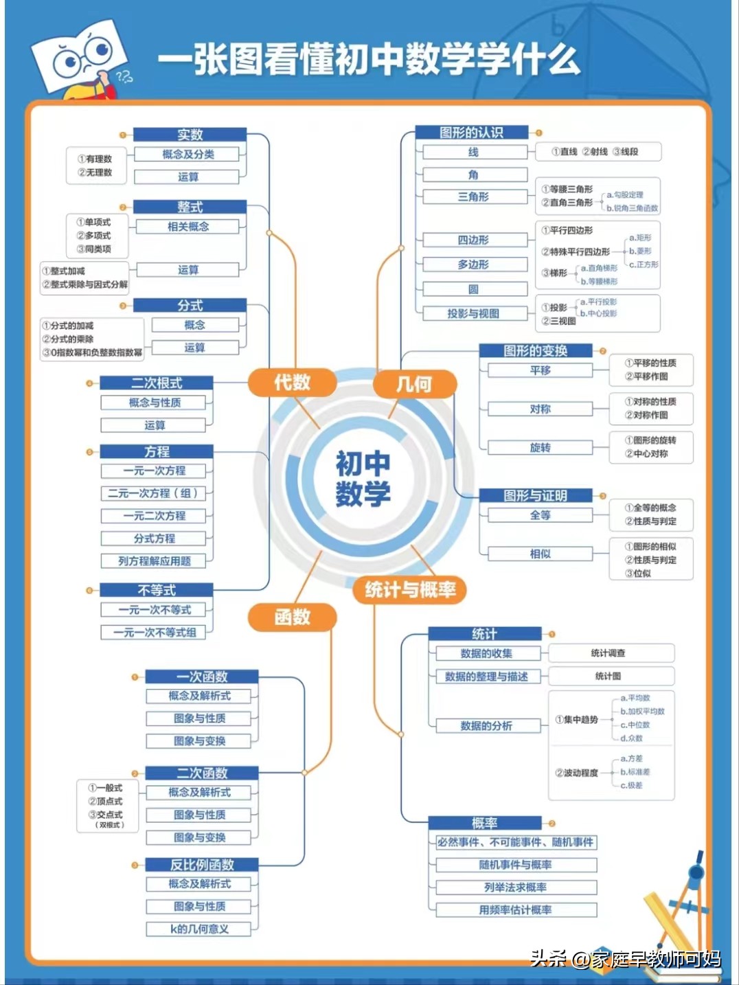 今年中考是五五分流吗,中考还五五分流吗