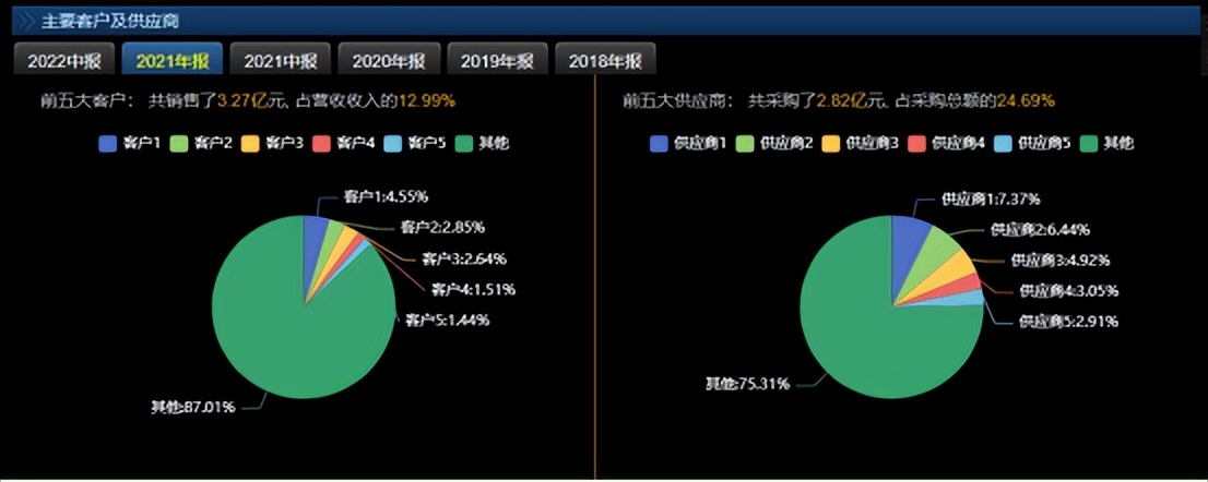 生意分析与盈利模式,容易被忽略却赚钱的行业