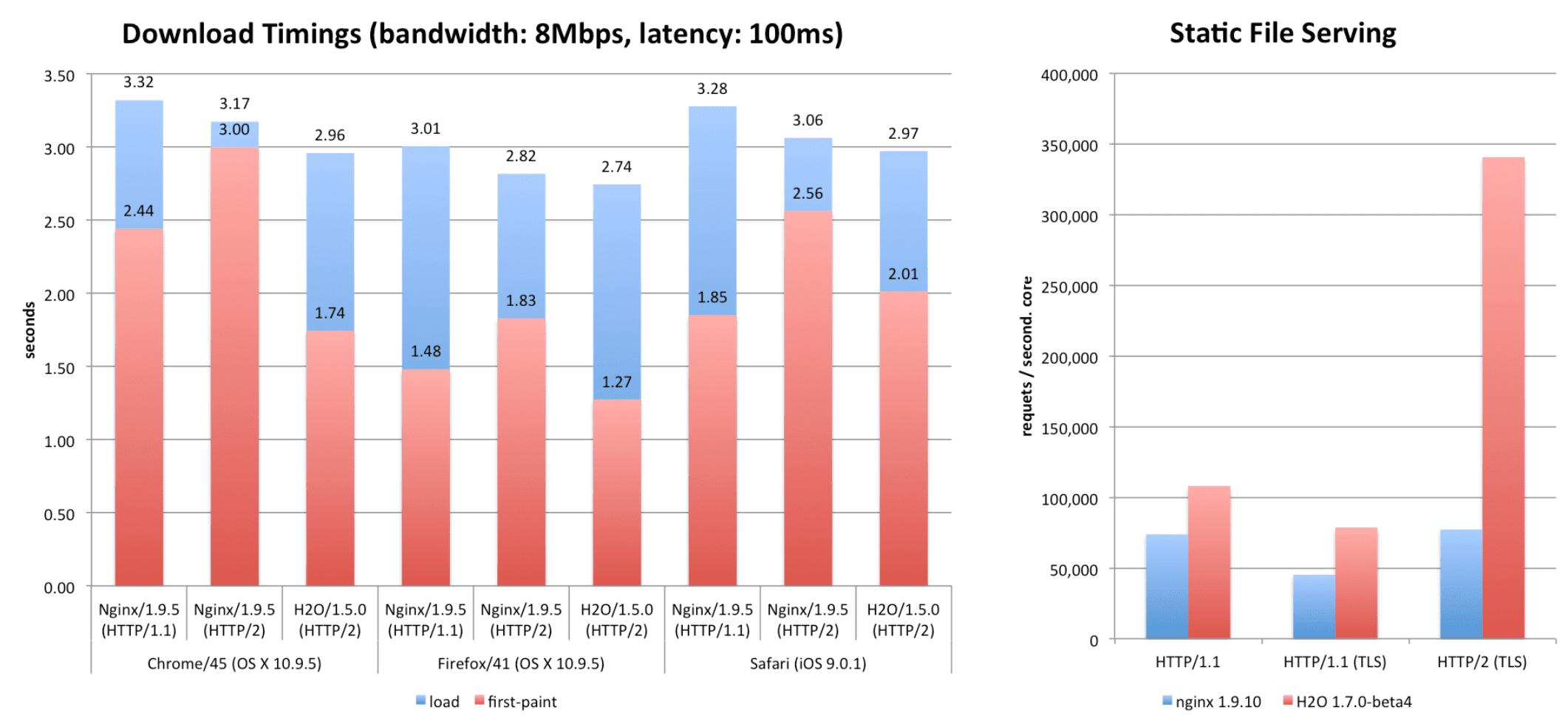 hellogithub最受欢迎的开源项目,程序员github上线