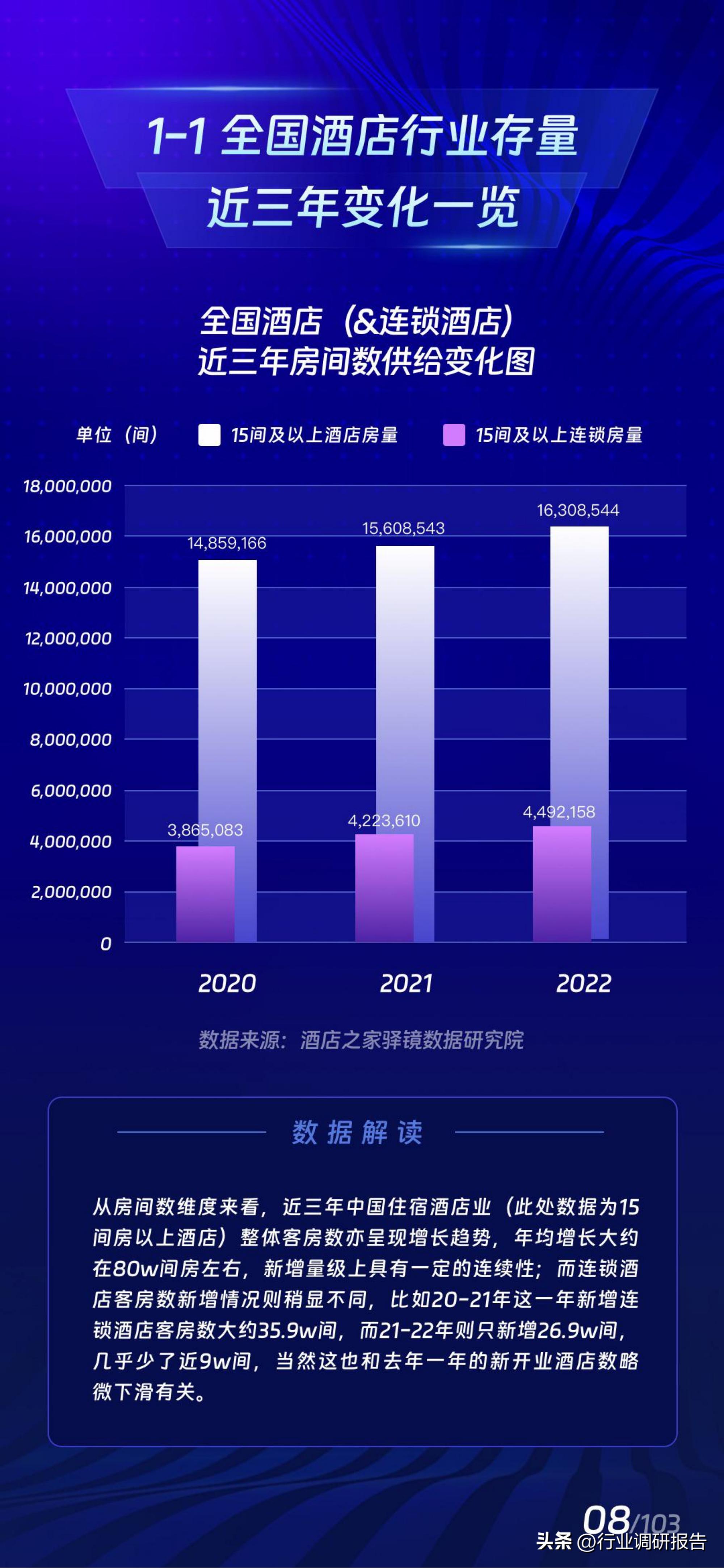 2017年酒店业规模如何,中国住宿业展望