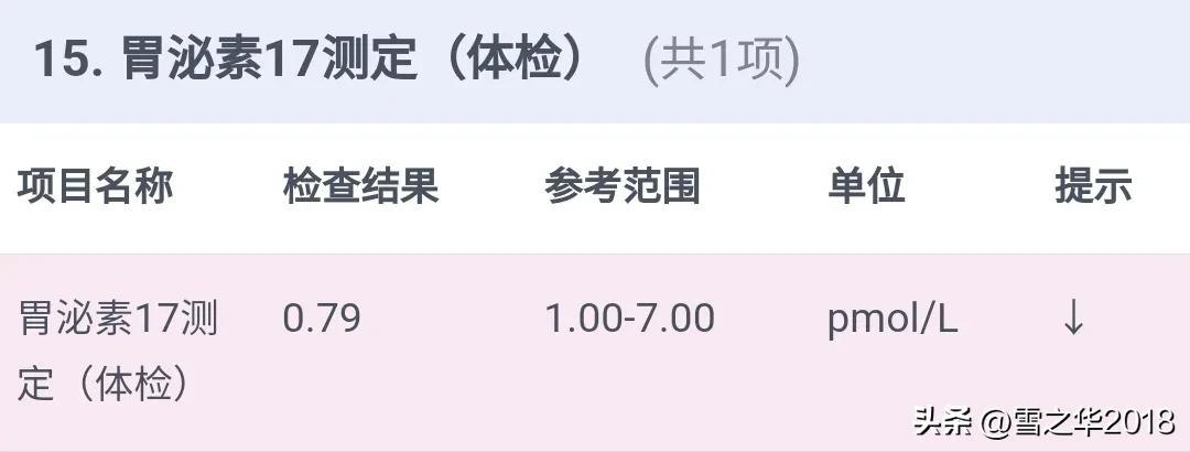 胃泌素偏低该怎么办,胃泌素17偏低胃癌