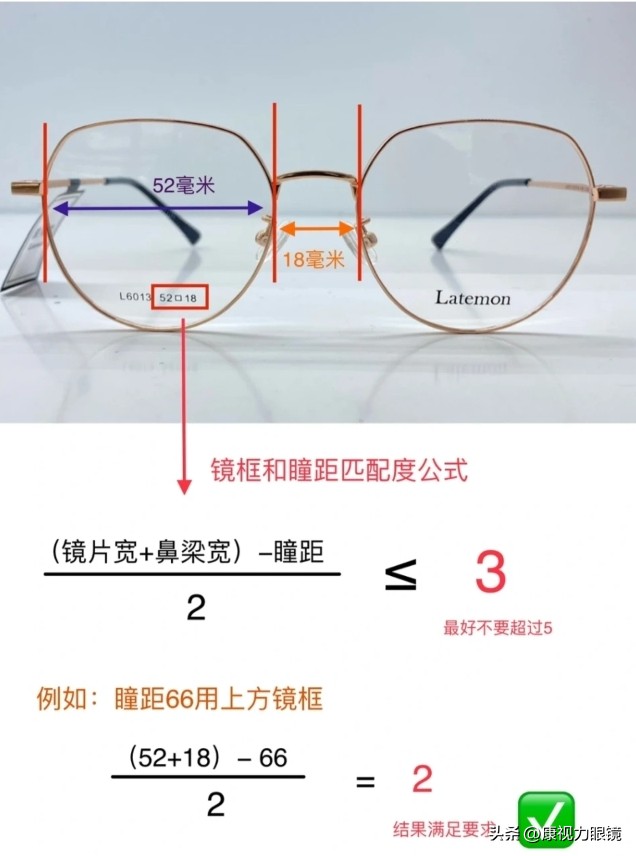 配眼镜要懂的常识镜片品牌,蔡司镜片2023主打哪个系列