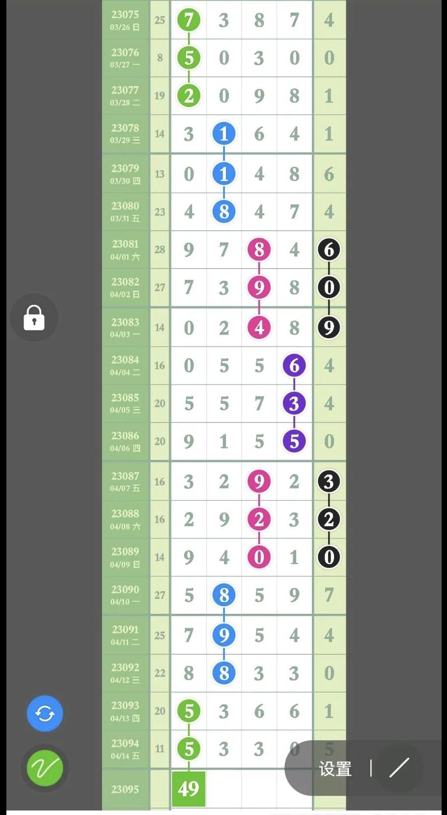 排列五第202256期精准合分规律,排列五第22054期合分规律走势
