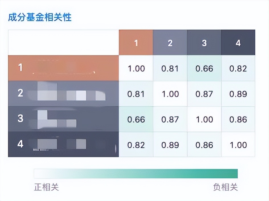 100个致富神器,分享六个赚钱软件