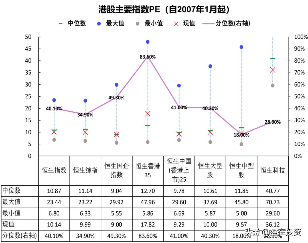 通过市盈率看估值,通过股票涨跌看基金估值