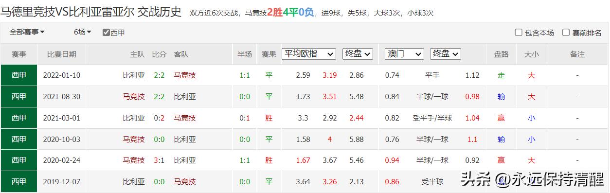 意甲焦点战博洛尼亚vs尤文图斯,意甲亚特兰大vs佛罗伦萨比赛