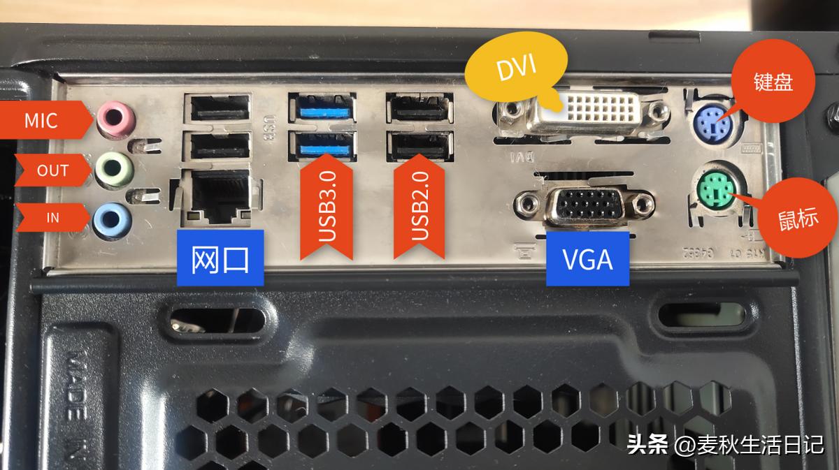 电脑输出接口和输入接口说明,电脑主机输入输出接口