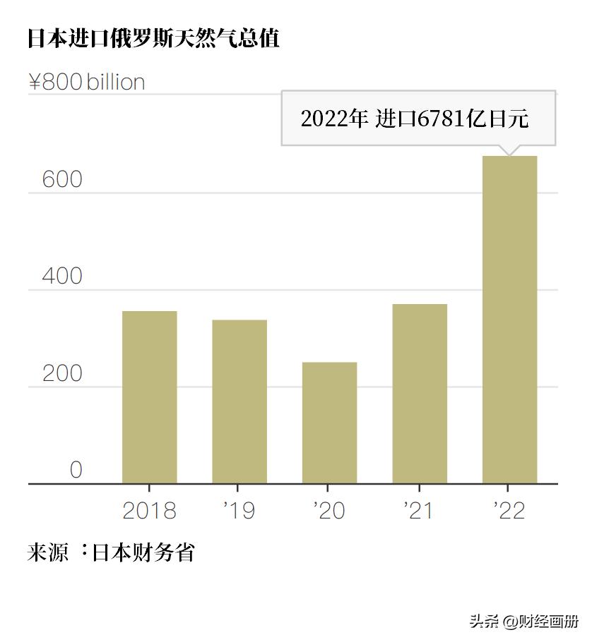 除了沙特以外,日本这个盟友也“背叛”了美国