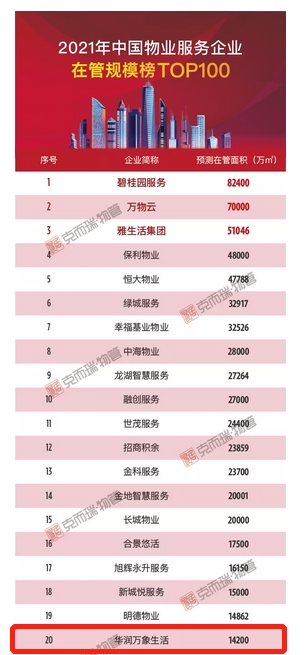 央企重组万亿级巨无霸,央企地产大规模重组